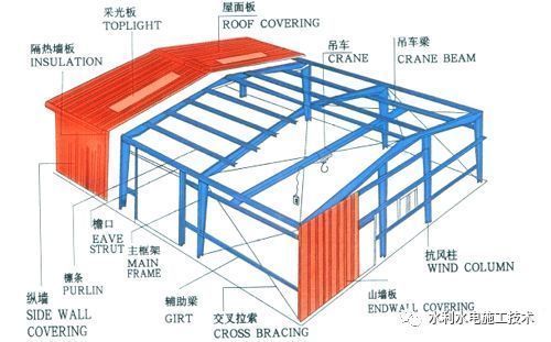 民用鋼結(jié)構(gòu)屋頂怎么算平方面積(鋼結(jié)構(gòu)屋頂防水處理方法) 結(jié)構(gòu)機械鋼結(jié)構(gòu)設(shè)計 第2張 民用鋼結(jié)構(gòu)屋頂怎么算平方面積(鋼結(jié)構(gòu)屋頂防水處理方法) 結(jié)構(gòu)機械鋼結(jié)構(gòu)設(shè)計 第2張