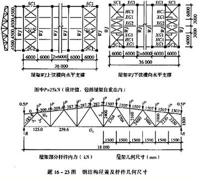 鋼結(jié)構(gòu)節(jié)點(diǎn)荷載位移曲線圖（鋼結(jié)構(gòu)節(jié)點(diǎn)荷載位移曲線圖在橋梁設(shè)計(jì)中的應(yīng)用） 結(jié)構(gòu)工業(yè)裝備施工 第2張