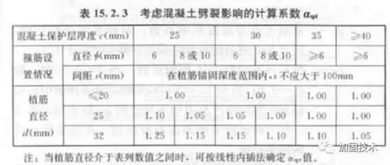 混凝土植筋長度要求標(biāo)準(zhǔn)