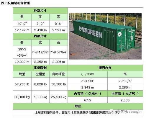 集裝箱設(shè)計(jì)尺寸（集裝箱的設(shè)計(jì)尺寸） 鋼結(jié)構(gòu)玻璃棧道施工 第4張