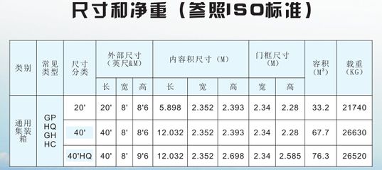 集裝箱標(biāo)準(zhǔn)化尺寸（集裝箱的標(biāo)準(zhǔn)化尺寸）