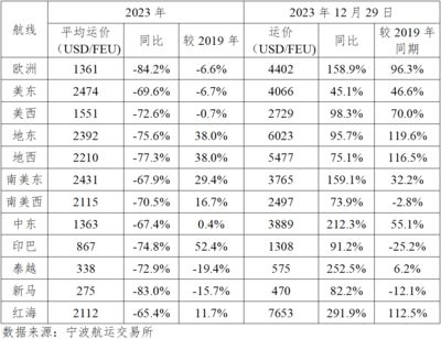 集裝箱行情2024（集裝箱制造行業(yè)最新動(dòng)態(tài)） 建筑方案設(shè)計(jì) 第5張