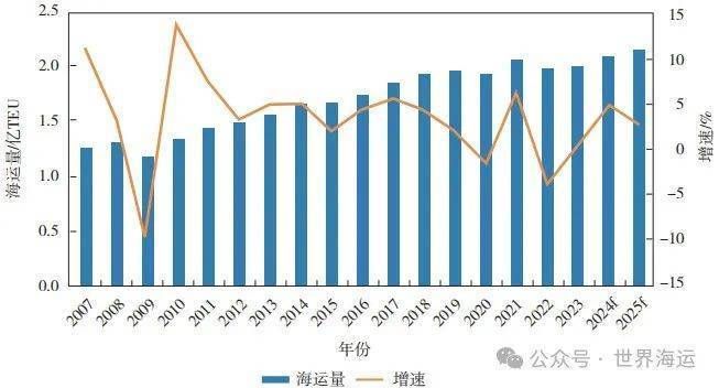 集裝箱行情2024（集裝箱制造行業(yè)最新動態(tài)）