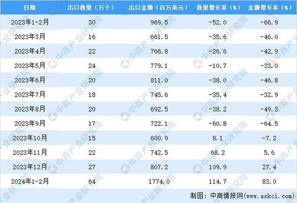 集裝箱行情2024（集裝箱制造行業(yè)最新動態(tài)）