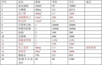 二層鋼構(gòu)別墅造價多少(二層鋼構(gòu)別墅設(shè)計費用如何控制) 鋼結(jié)構(gòu)網(wǎng)架設(shè)計 第1張 二層鋼構(gòu)別墅造價多少(二層鋼構(gòu)別墅設(shè)計費用如何控制) 鋼結(jié)構(gòu)網(wǎng)架設(shè)計 第1張