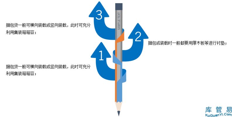 集裝箱固定貨物的基本方法（集裝箱內(nèi)部固定裝置的使用方法）