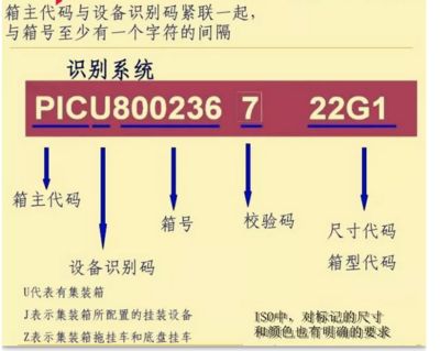 集裝箱箱體代碼在哪兒里 建筑消防施工 第5張 集裝箱箱體代碼在哪兒里 建筑消防施工 第5張