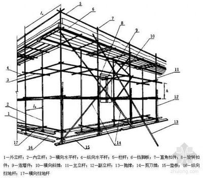 室內(nèi)鋼管架子搭設(shè)方案設(shè)計(jì)（室內(nèi)鋼管架子搭設(shè)方案設(shè)計(jì)：室內(nèi)鋼管架子搭設(shè)方案） 結(jié)構(gòu)電力行業(yè)施工 第5張