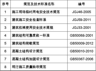 混凝土加固施工質(zhì)量驗收規(guī)范最新版(混凝土加固施工質(zhì)量驗收規(guī)范) 鋼結(jié)構(gòu)玻璃棧道設(shè)計 第5張 混凝土加固施工質(zhì)量驗收規(guī)范最新版(混凝土加固施工質(zhì)量驗收規(guī)范) 鋼結(jié)構(gòu)玻璃棧道設(shè)計 第5張