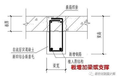 砼梁加固宜采用哪種方法（常見(jiàn)的砼梁加固方法及其適用情形）