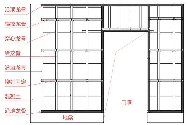 鋼架隔墻多少錢一平方（輕鋼龍骨隔墻價格對比輕鋼龍骨隔墻價格對比） 建筑效果圖設計 第2張