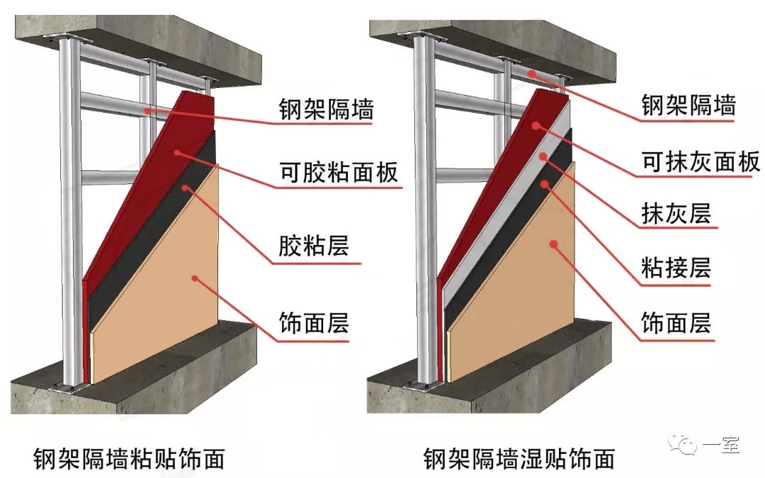 鋼架隔墻多少錢一平方（輕鋼龍骨隔墻價格對比輕鋼龍骨隔墻價格對比） 建筑效果圖設計 第1張