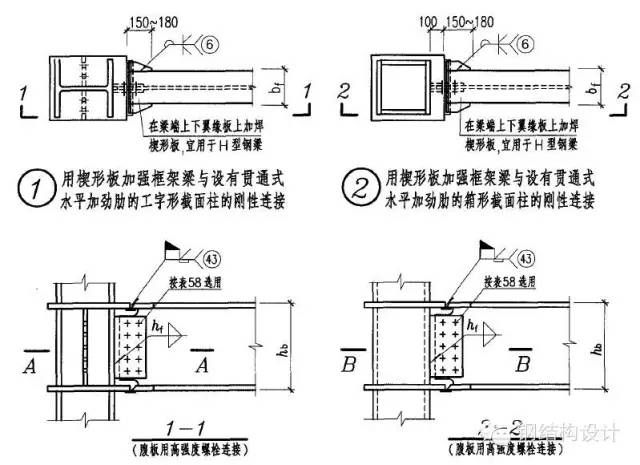 鋼結(jié)構(gòu)箱型柱對(duì)接裝方法圖（鋼結(jié)構(gòu)箱型柱對(duì)接安裝常見問題鋼結(jié)構(gòu)箱型柱對(duì)接安裝方法）