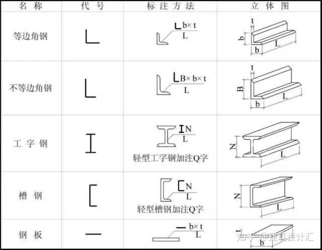 鋼結構基礎怎么設計（鋼結構基礎設計的相關內(nèi)容） 結構工業(yè)裝備施工 第5張