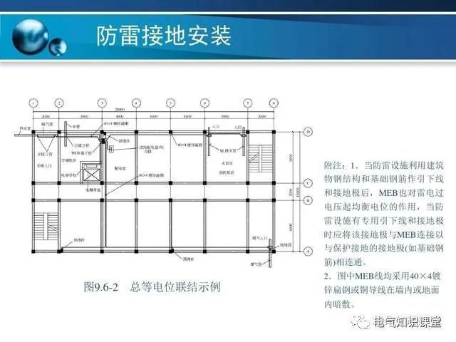 鋼結構基礎怎么設計（鋼結構基礎設計的相關內(nèi)容） 結構工業(yè)裝備施工 第3張