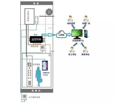 電梯框架圖 鋼結(jié)構(gòu)鋼結(jié)構(gòu)螺旋樓梯施工 第5張