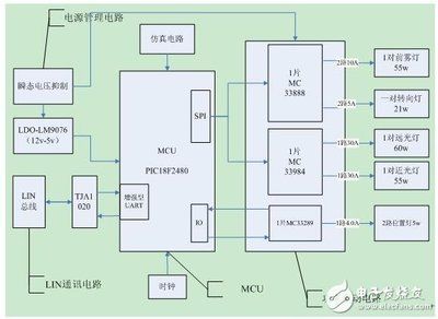 電梯框架圖 鋼結(jié)構(gòu)鋼結(jié)構(gòu)螺旋樓梯施工 第3張