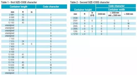 集裝箱構(gòu)件代碼表查詢(xún)（如何查詢(xún)集裝箱構(gòu)件代碼表） 北京加固設(shè)計(jì) 第2張