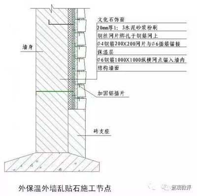 混凝土結(jié)構(gòu)加固設(shè)計(jì)與施工細(xì)節(jié)詳解圖片 裝飾家裝施工 第3張 混凝土結(jié)構(gòu)加固設(shè)計(jì)與施工細(xì)節(jié)詳解圖片 裝飾家裝施工 第3張