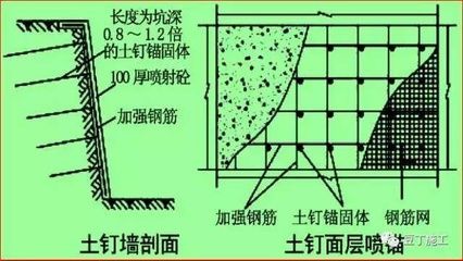 混凝土加固有哪些方法呢視頻播放 結(jié)構(gòu)橋梁鋼結(jié)構(gòu)設(shè)計(jì) 第4張