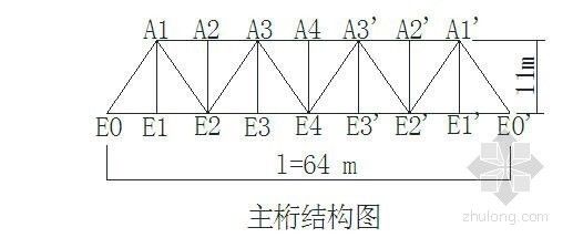 鋼結(jié)構(gòu)屋架桿件內(nèi)力系數(shù)計算 鋼結(jié)構(gòu)跳臺施工