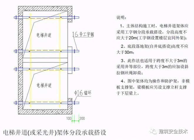 電梯井道加鋼梁 鋼結(jié)構(gòu)蹦極施工 第4張