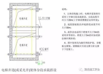 電梯井道加鋼梁 鋼結(jié)構(gòu)蹦極施工 第2張