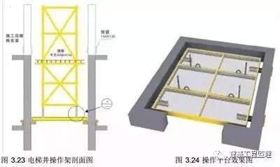 電梯井道加鋼梁 鋼結(jié)構(gòu)蹦極施工 第5張