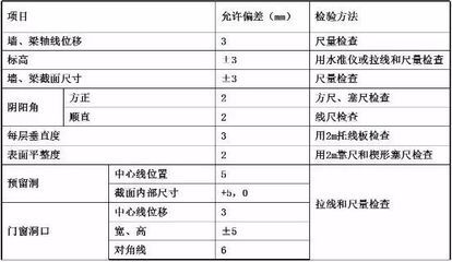 混凝土結(jié)構(gòu)加固施工質(zhì)量驗(yàn)收規(guī)范要求 鋼結(jié)構(gòu)網(wǎng)架施工 第4張