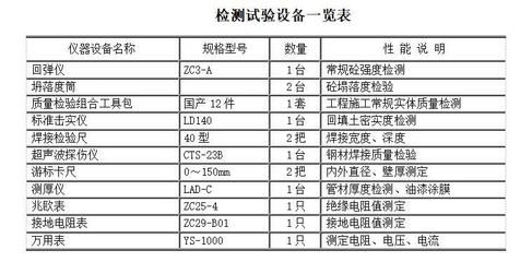 鋼結(jié)構(gòu)探傷套什么定額(鋼結(jié)構(gòu)探傷定額套用取決于具體的探傷方法和地區(qū)規(guī)定) 鋼結(jié)構(gòu)玻璃棧道施工 第5張 鋼結(jié)構(gòu)探傷套什么定額(鋼結(jié)構(gòu)探傷定額套用取決于具體的探傷方法和地區(qū)規(guī)定) 鋼結(jié)構(gòu)玻璃棧道施工 第5張