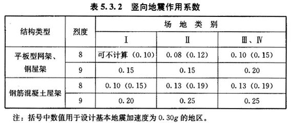 鋼屋架內(nèi)力系數(shù)計(jì)算方法(鋼屋架內(nèi)力系數(shù)的實(shí)際應(yīng)用案例) 鋼結(jié)構(gòu)玻璃棧道施工 第2張 鋼屋架內(nèi)力系數(shù)計(jì)算方法(鋼屋架內(nèi)力系數(shù)的實(shí)際應(yīng)用案例) 鋼結(jié)構(gòu)玻璃棧道施工 第2張