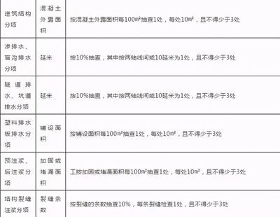混凝土結(jié)構(gòu)驗(yàn)收規(guī)范及標(biāo)準(zhǔn)(混凝土結(jié)構(gòu)工程施工質(zhì)量驗(yàn)收規(guī)范及標(biāo)準(zhǔn)是什么) 建筑施工圖設(shè)計(jì) 第3張 混凝土結(jié)構(gòu)驗(yàn)收規(guī)范及標(biāo)準(zhǔn)(混凝土結(jié)構(gòu)工程施工質(zhì)量驗(yàn)收規(guī)范及標(biāo)準(zhǔn)是什么) 建筑施工圖設(shè)計(jì) 第3張