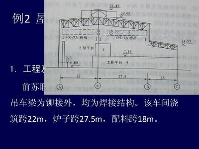 18米跨度鋼結(jié)構(gòu)梁要多大 結(jié)構(gòu)砌體設(shè)計(jì) 第4張