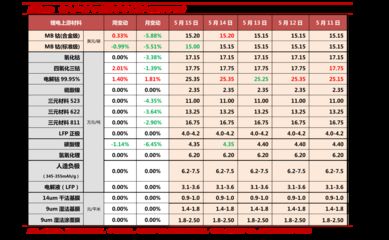 集裝箱今日價格行情(折疊式集裝箱價格波動原因分析集裝箱價格波動原因分析) 鋼結(jié)構(gòu)鋼結(jié)構(gòu)停車場設(shè)計 第3張 集裝箱今日價格行情(折疊式集裝箱價格波動原因分析集裝箱價格波動原因分析) 鋼結(jié)構(gòu)鋼結(jié)構(gòu)停車場設(shè)計 第3張