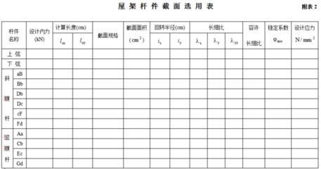 梯形鋼屋架課程設計日志 鋼結構框架施工 第2張