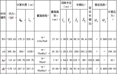 梯形鋼屋架課程設計日志 鋼結構框架施工 第4張