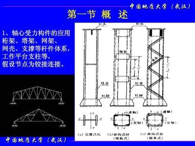 27m跨度鋼結(jié)構(gòu)課程設(shè)計(jì)（27m跨度鋼結(jié)構(gòu)課程設(shè)計(jì)網(wǎng)址：renrendoc） 鋼結(jié)構(gòu)蹦極設(shè)計(jì) 第1張