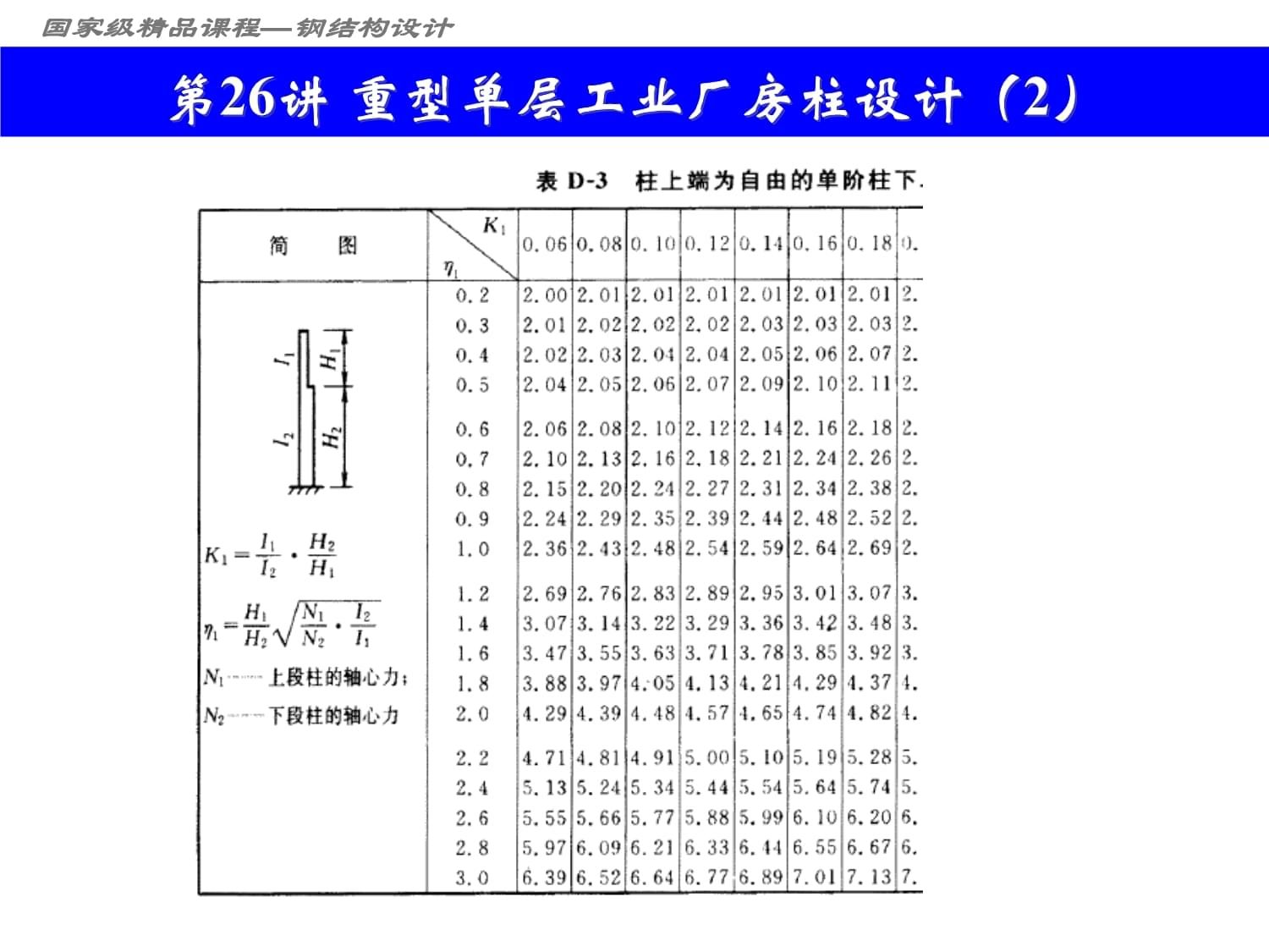 27m跨度鋼結(jié)構(gòu)課程設(shè)計(jì)（27m跨度鋼結(jié)構(gòu)課程設(shè)計(jì)網(wǎng)址：renrendoc） 鋼結(jié)構(gòu)蹦極設(shè)計(jì) 第4張