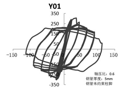鋼結(jié)構(gòu)短柱 鋼結(jié)構(gòu)鋼結(jié)構(gòu)螺旋樓梯設(shè)計(jì) 第1張 鋼結(jié)構(gòu)短柱 鋼結(jié)構(gòu)鋼結(jié)構(gòu)螺旋樓梯設(shè)計(jì) 第1張