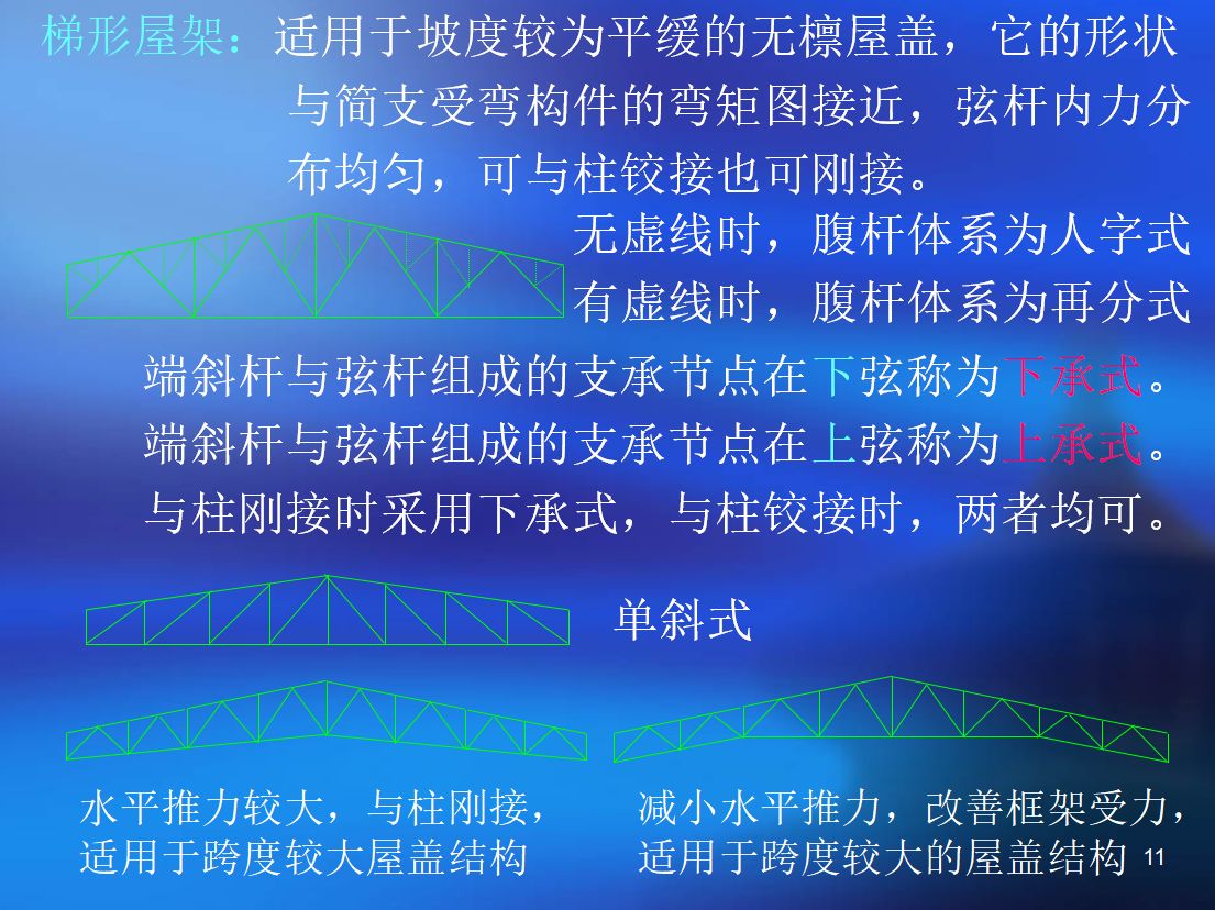 梯形剛屋架課程設計24m坡度1：10 建筑方案施工 第4張