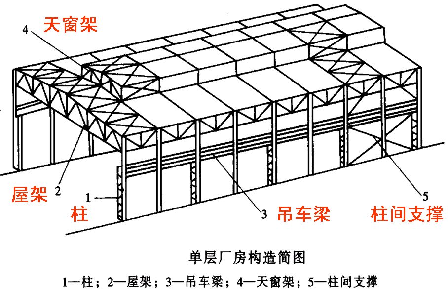 鋼屋架（輕鋼屋架價(jià)格）