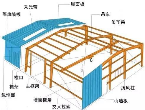 鋼屋架（輕鋼屋架價(jià)格） 建筑消防設(shè)計(jì) 第5張