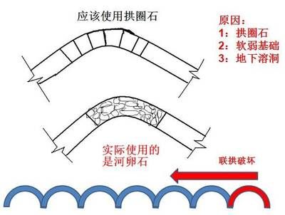 柱混凝土強度不夠會導(dǎo)致樓塌陷嗎 結(jié)構(gòu)機械鋼結(jié)構(gòu)設(shè)計 第3張 柱混凝土強度不夠會導(dǎo)致樓塌陷嗎 結(jié)構(gòu)機械鋼結(jié)構(gòu)設(shè)計 第3張