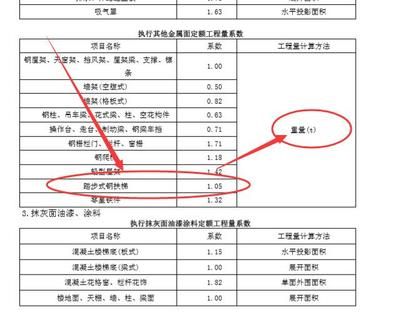 鋼樓梯油漆（鋼樓梯油漆施工步驟詳解）