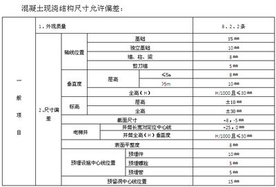 混凝土結(jié)構(gòu)物外觀質(zhì)量控制措施 鋼結(jié)構(gòu)玻璃棧道施工 第1張