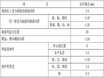 混凝土結(jié)構(gòu)物外觀質(zhì)量控制措施 鋼結(jié)構(gòu)玻璃棧道施工 第5張