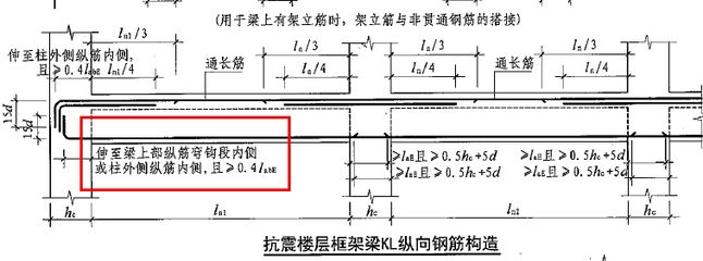 鋼結(jié)構(gòu)短柱彎錨長(zhǎng)度 結(jié)構(gòu)工業(yè)裝備施工 第3張