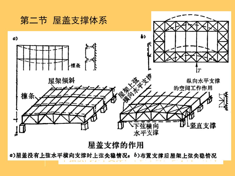 鋼屋架水平支撐布置原則 建筑方案施工 第2張