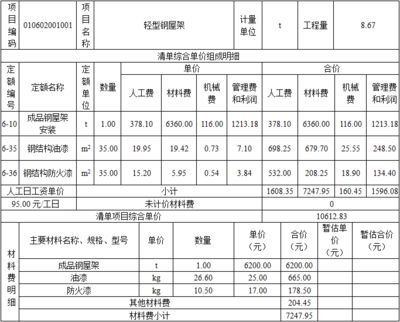 鋼屋架工程量為0.219噸,那綜合單價為（如何計算鋼屋架的綜合單價）