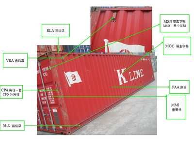 集裝箱組成部分圖解（集裝箱組成部分的詳細(xì)解釋） 鋼結(jié)構(gòu)鋼結(jié)構(gòu)螺旋樓梯施工 第3張